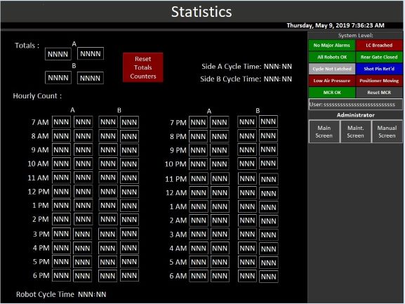 production statistics reporting on machine build electrical design